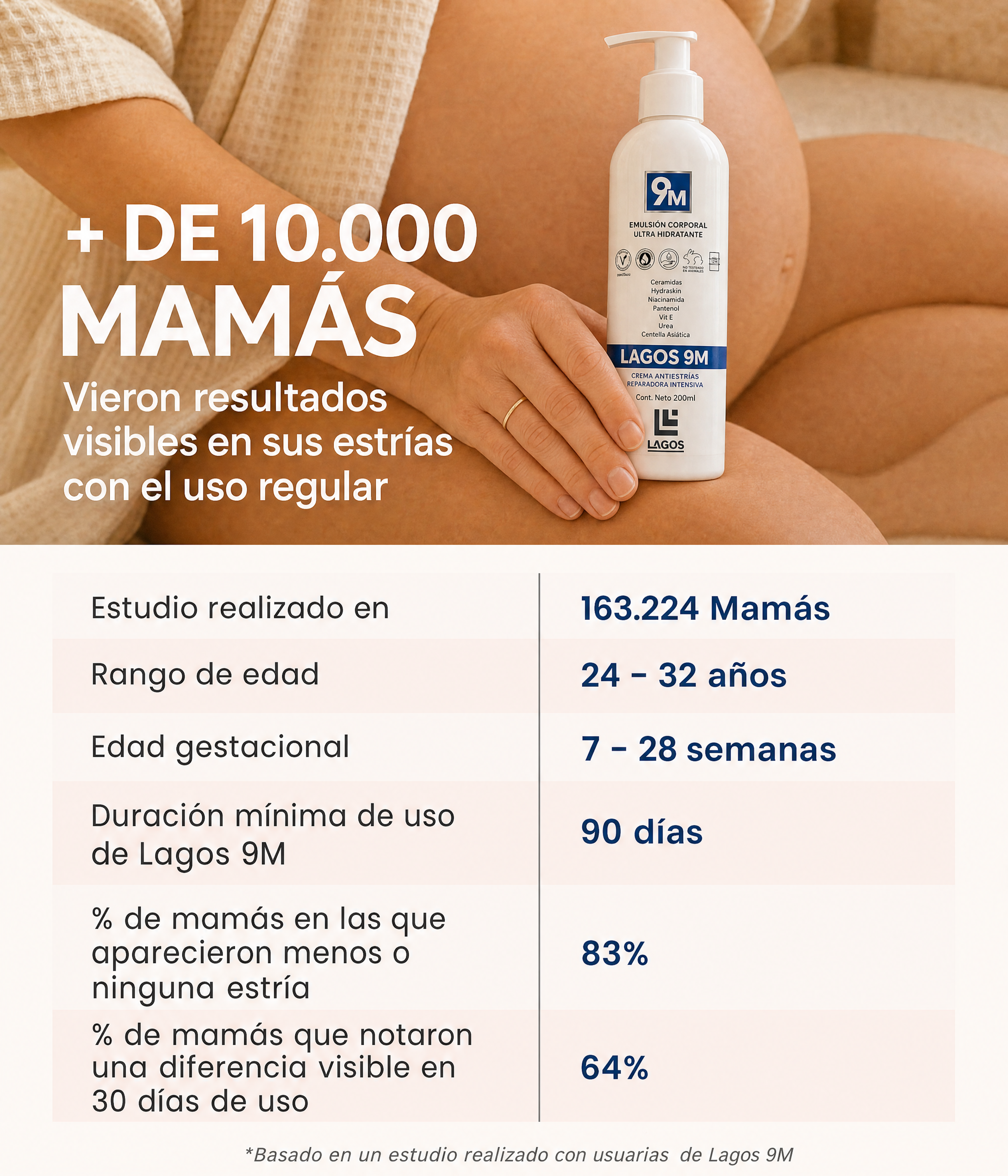 9M Crema Anti Estrias