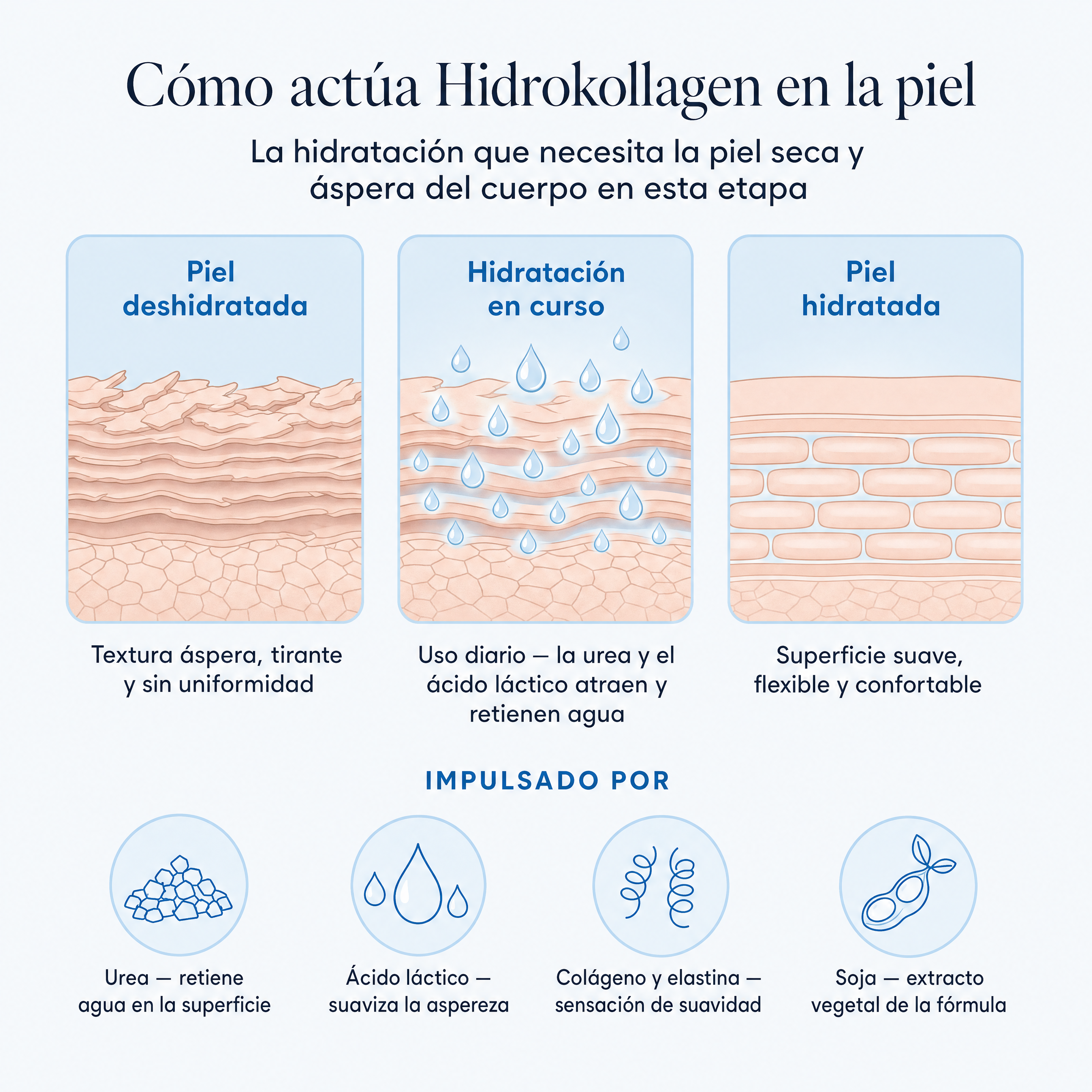 HidroKollagen Crema Corporal